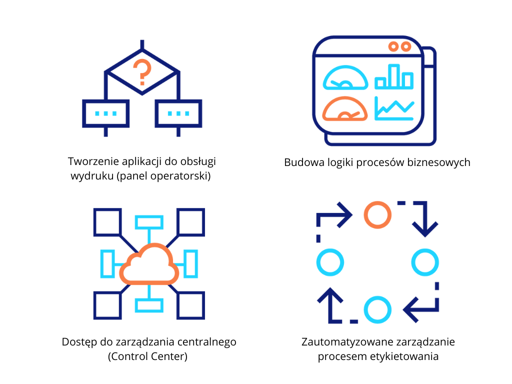 Loftware Cloud Essentials Loftware Cloud Essentials
