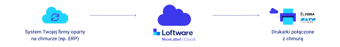 Screenshot_2022-02-11_at_09-25-42_NiceLabel_Cloud_NiceLabel-removebg-preview