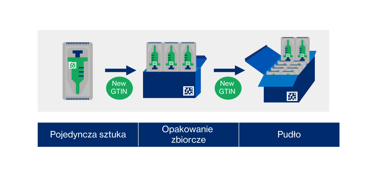 Udi jak ma wyglądać